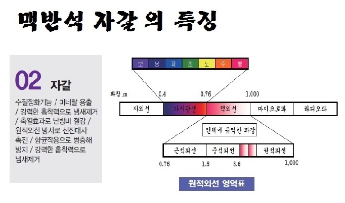 맥반석 콩자갈(20kg*60포)