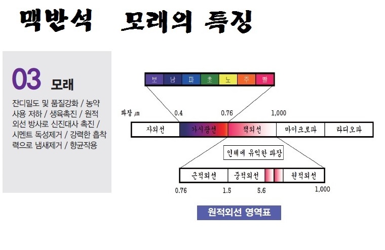 맥반석모래(20kg*60포)