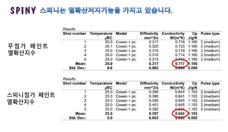 도료용 단열첨가제(3kg)